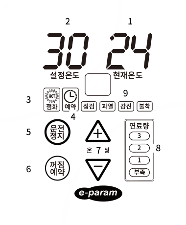 POH-609