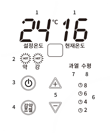 peh-s028br